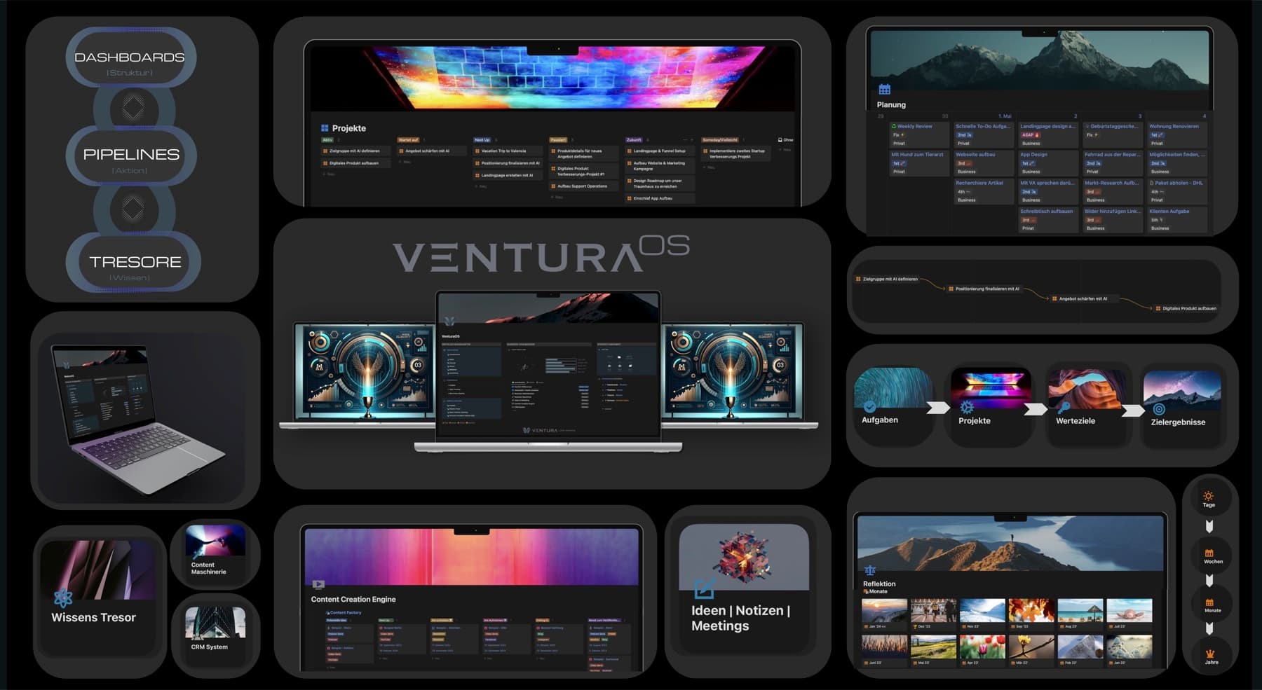 VenturaOS Systemübersicht mit Dashboards, Pipelines und Wissens-Tresoren