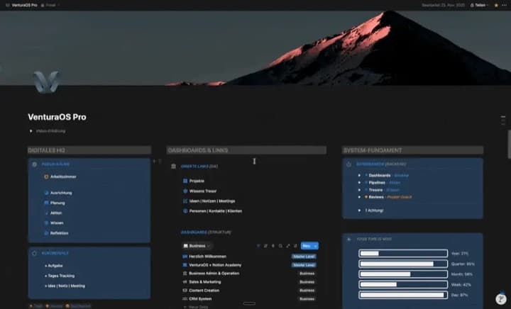 VenturaOS - Business-Betriebssystem